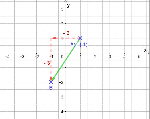 Vektor_13